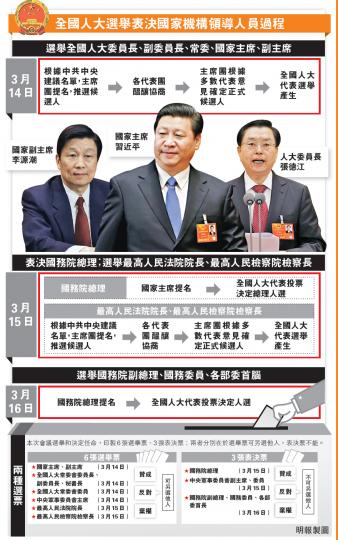 (明報製圖) (明報製圖)