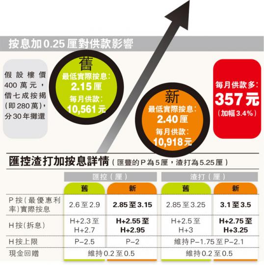 (明報製圖) (明報製圖)