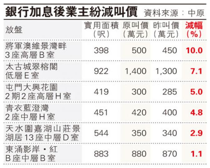 (明報製圖) (明報製圖)