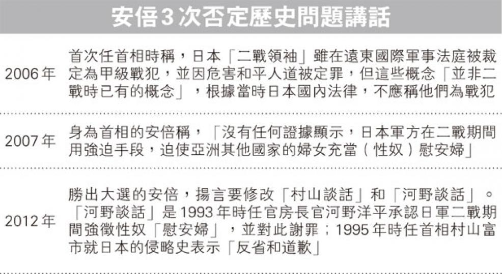 (明報製圖) (明報製圖)