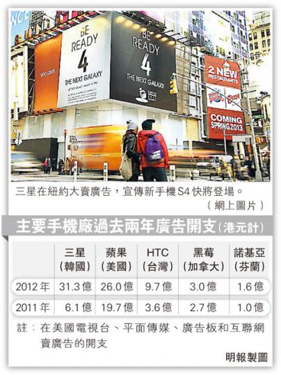 (明報製圖) (明報製圖)