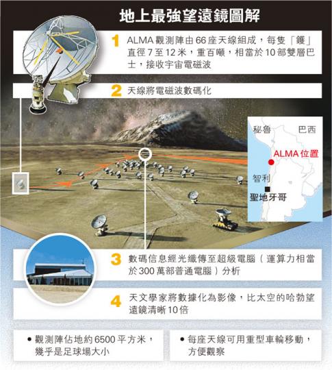(明報製圖) (明報製圖)