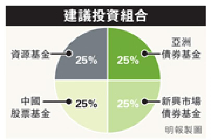 (明報製圖) (明報製圖)