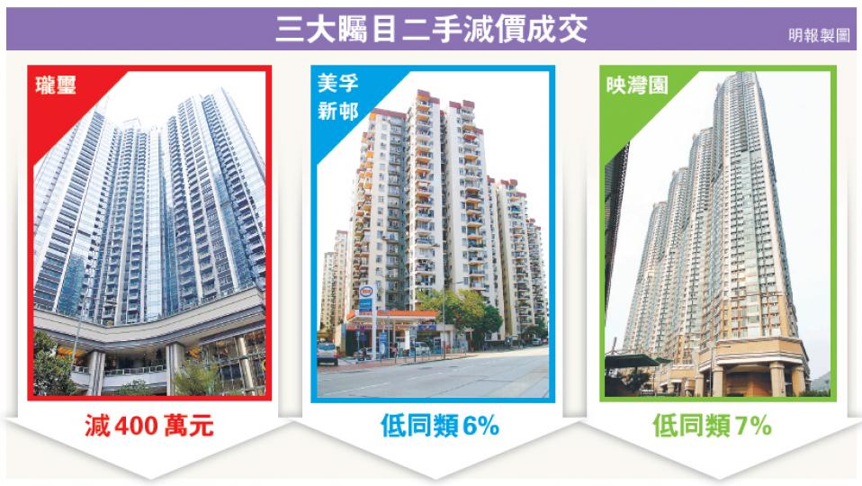 (明報製圖) (明報製圖)