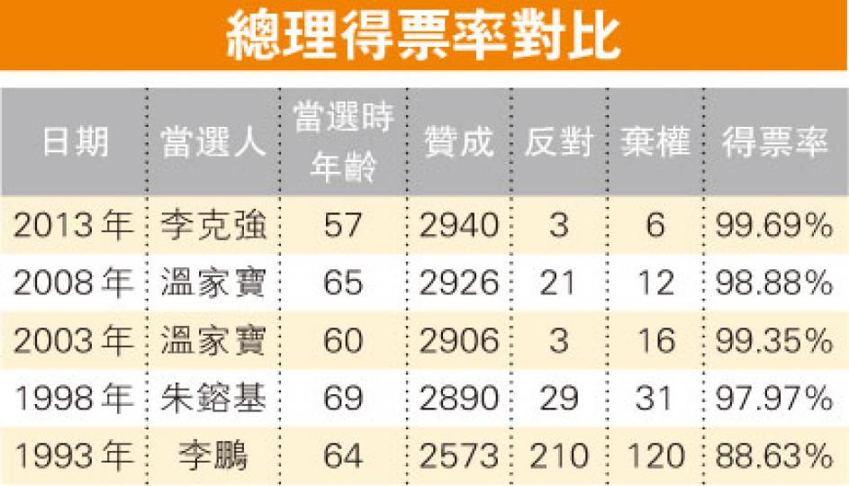 (明報製圖)(明報製圖) (明報製圖)(明報製圖)
