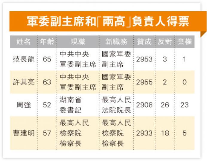 (明報製圖) (明報製圖)
