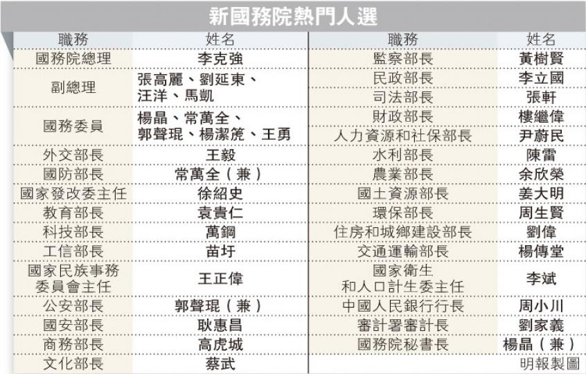 (明報製圖) (明報製圖)