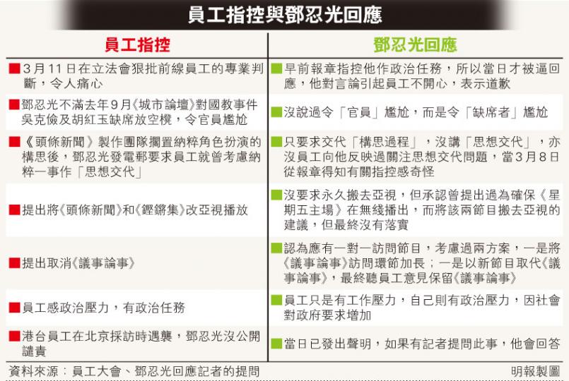 (明報製圖) (明報製圖)