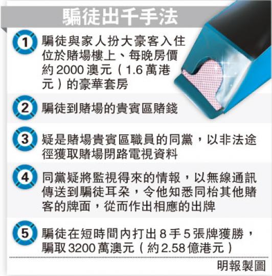 (明報製圖) (明報製圖)