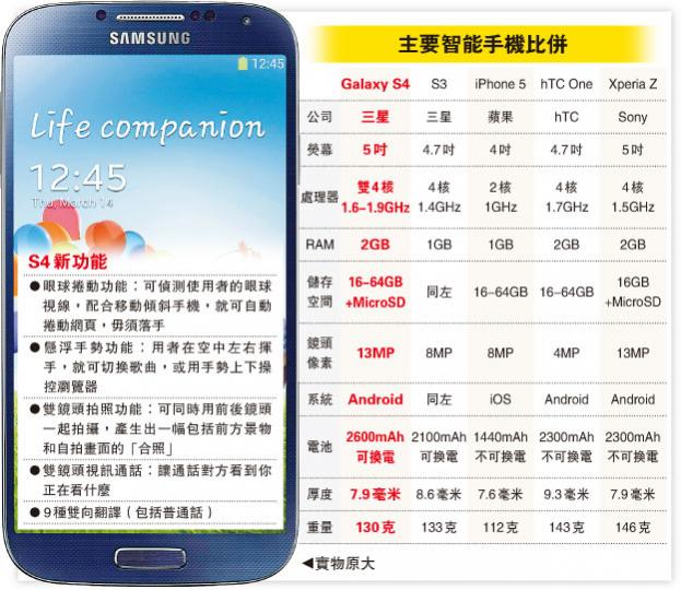 (明報製圖)(明報製圖) (明報製圖)(明報製圖)