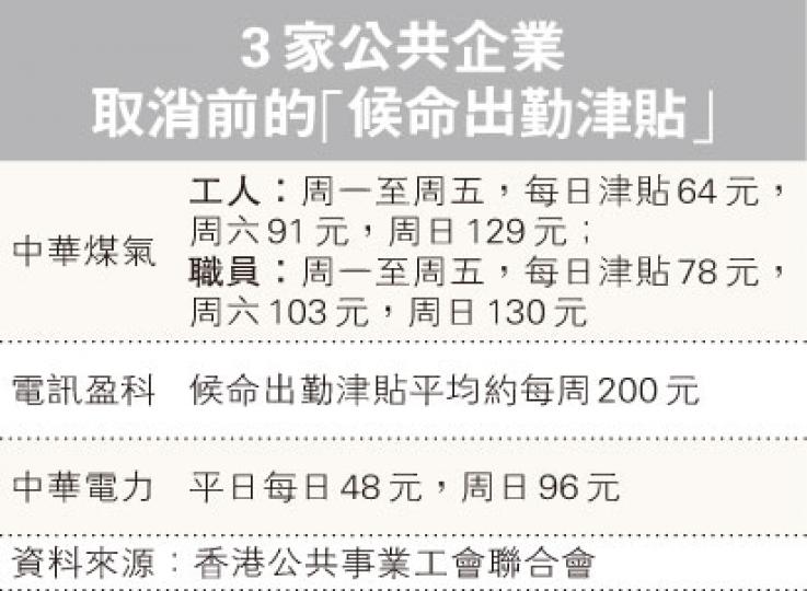 (明報製圖) (明報製圖)