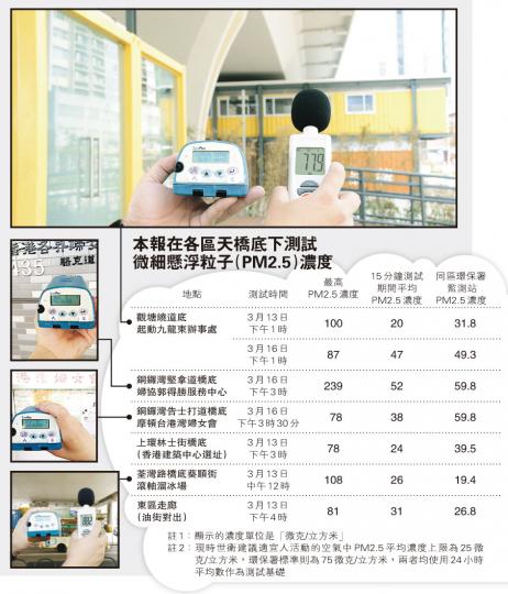 (明報製圖) (明報製圖)