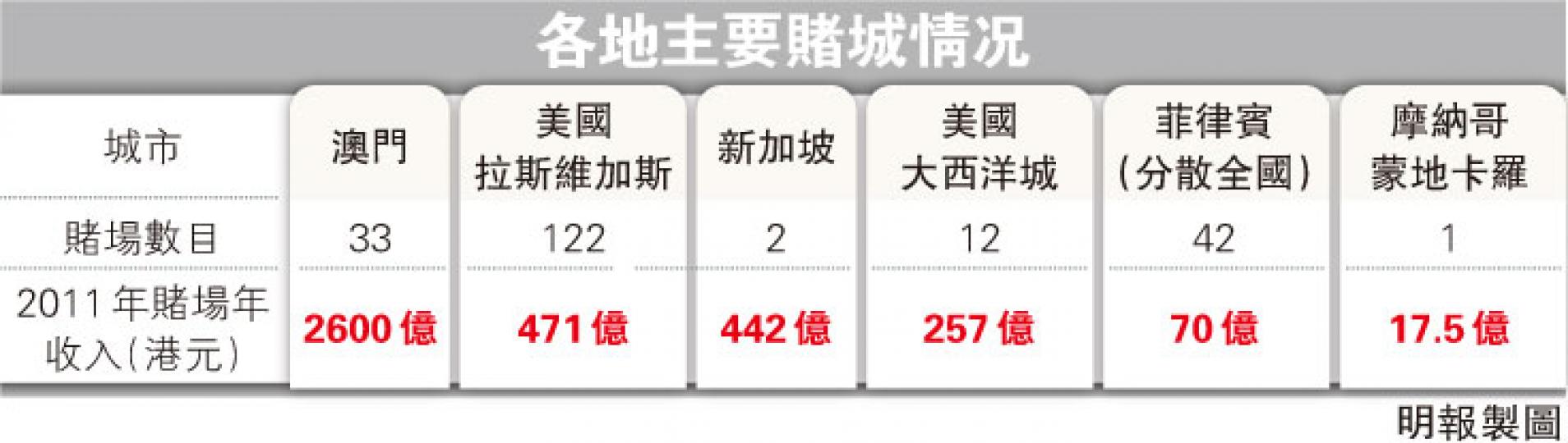 (明報製圖) (明報製圖)