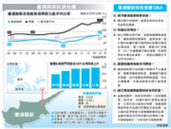 (明報製圖) (明報製圖)