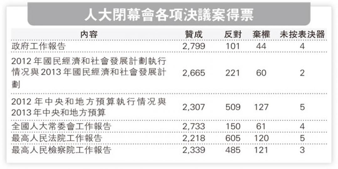 (明報製圖) (明報製圖)