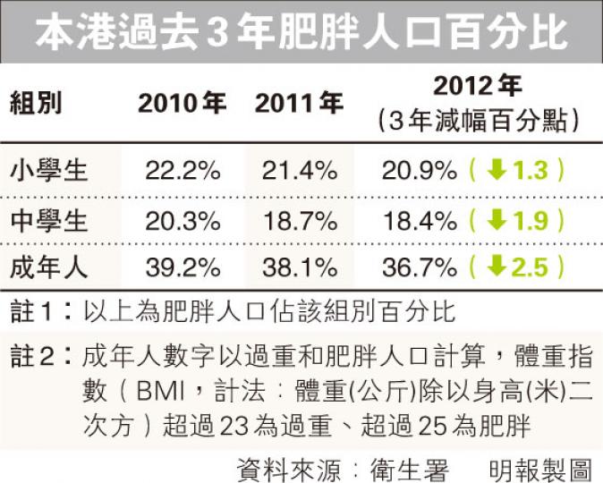 (明報製圖) (明報製圖)