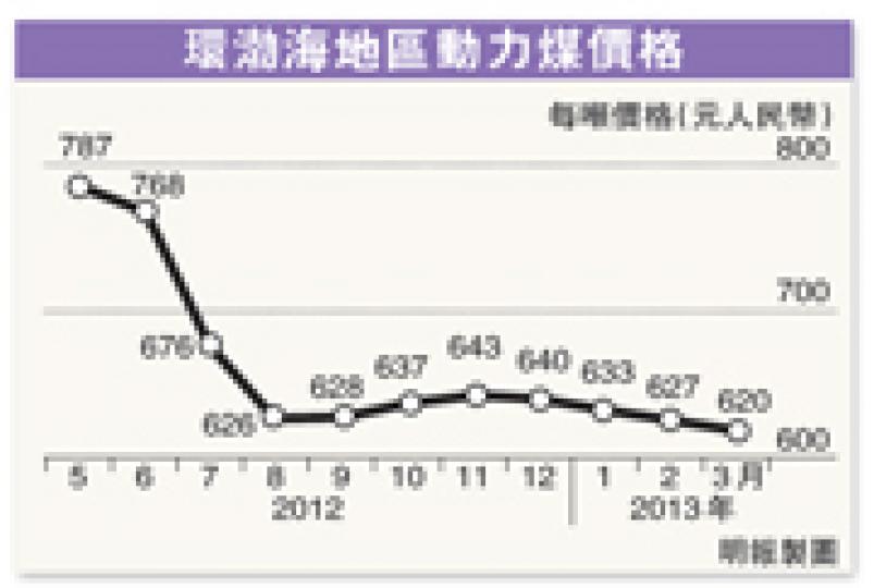 (明報製圖)華潤電力受惠煤炭成本大跌,去年多賺68%,集團預料今年煤炭成本將再減5%。圖為主席周俊卿。 (尹錦恩攝) (明報製圖)華潤電力受惠煤炭成本大跌,去年多賺68%,集團預料今年煤炭成本將再減5%。圖為主席周俊卿。 (尹錦恩攝)
