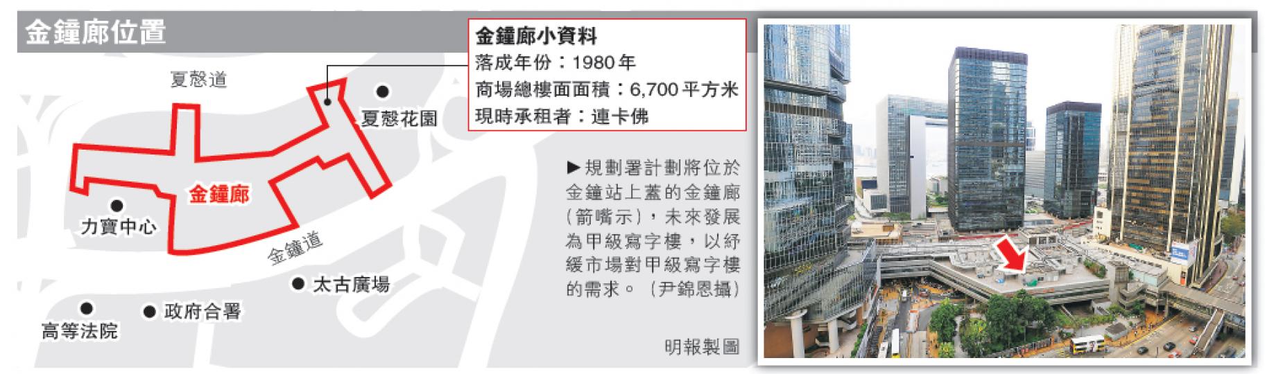 (明報製圖) (明報製圖)