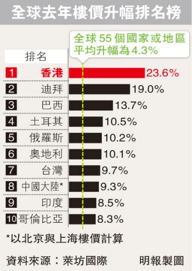 (明報製圖)(明報製圖) (明報製圖)(明報製圖)