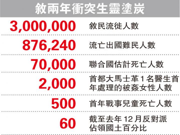 (明報製圖) (明報製圖)
