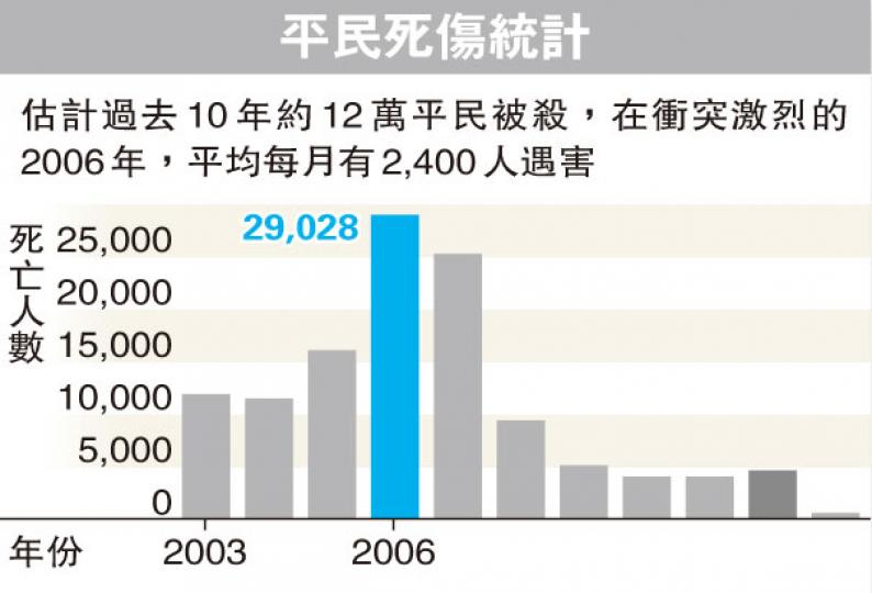 (明報製圖) (明報製圖)