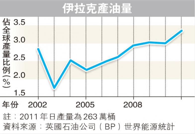 （明報製圖）