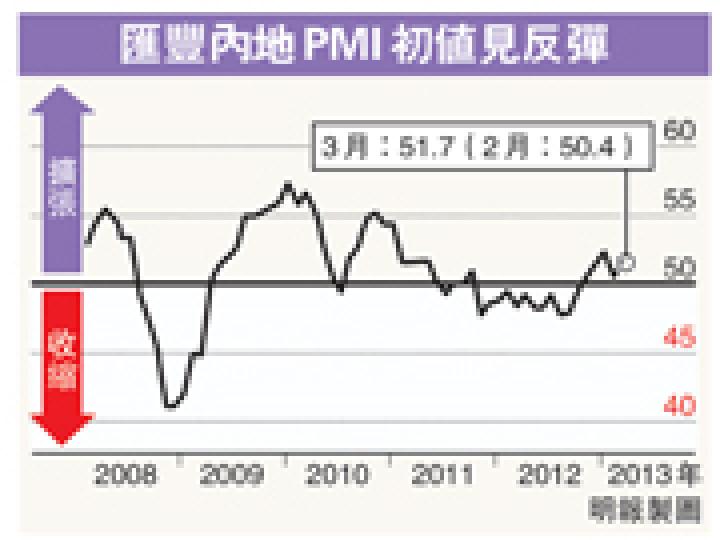 (明報製圖) (明報製圖)
