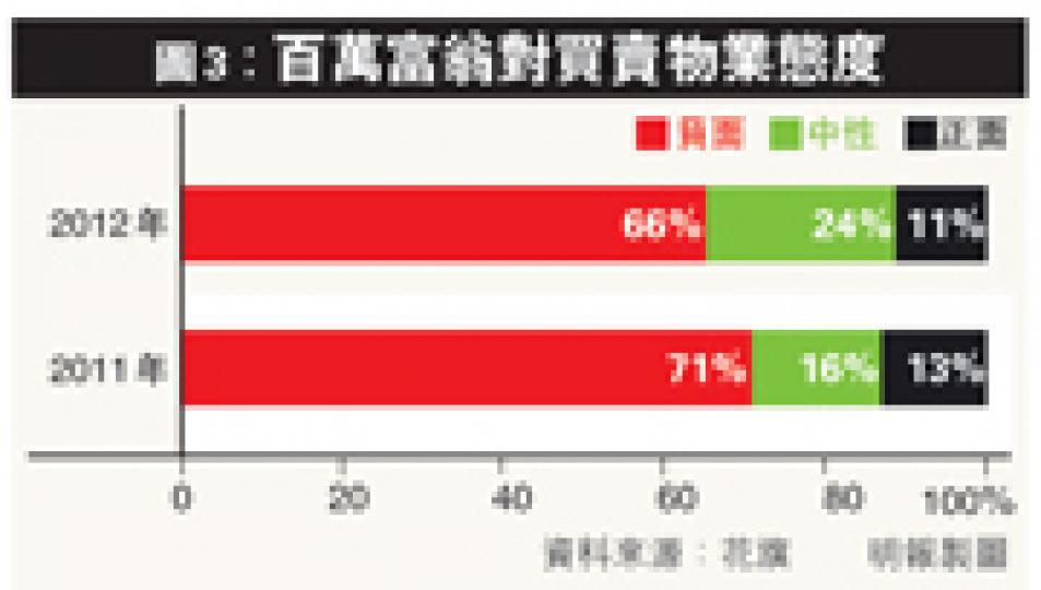 (明報製圖)《明報》剛過去的周四舉辦了「樓市投資新形勢——風險與機遇」研討會,筆者與參加與者探討了本港樓市近况,現場所見座無虛席。(陳淑安攝) (明報製圖)《明報》剛過去的周四舉辦了「樓市投資新形勢——風險與機遇」研討會,筆者與參加與者探討了本港樓市近况,現場所見座無虛席。(陳淑安攝)