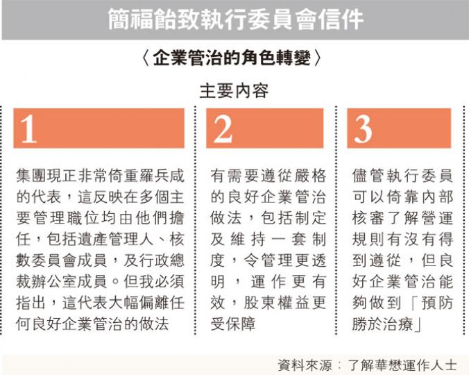 （明報製圖）