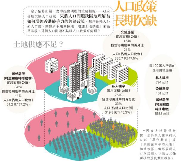 （明報製圖）（明報製圖）（明報製圖）