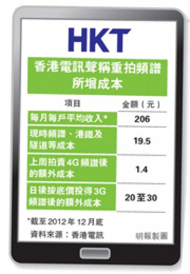 （明報製圖）香港電訊在中環威靈頓街開設面積達6000多平方呎舖一站式體驗中心，董事總經理艾維朗親自示範，透過手上持有的手機，即時將影像放在電視機上投影。（楊曦攝）（明報製圖）