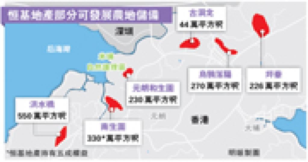 (明報製圖) (明報製圖)