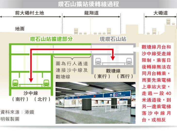 (明報製圖) (明報製圖)