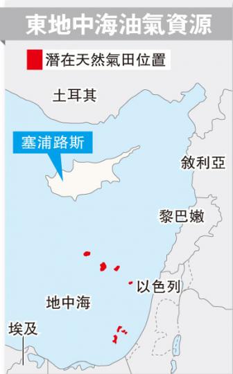 (明報製圖) (明報製圖)