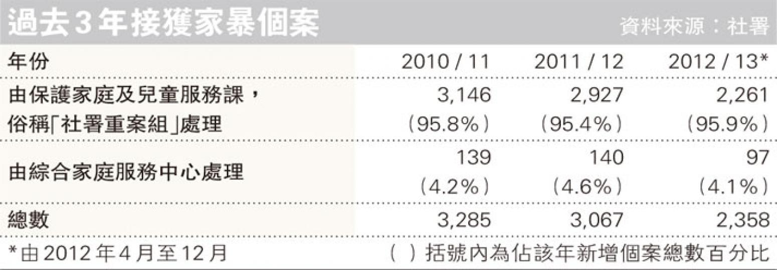 （明報製圖）