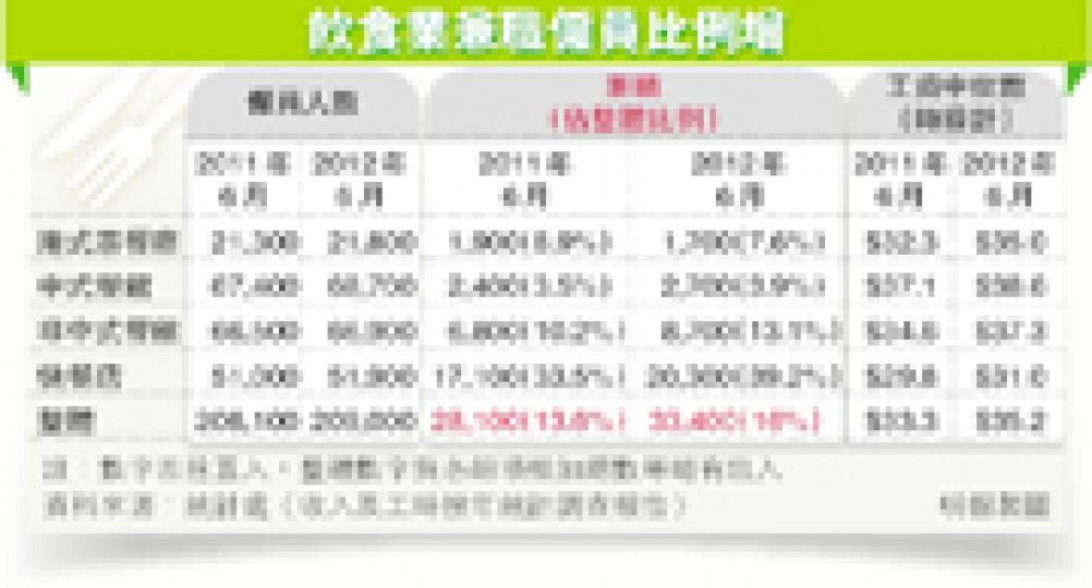 (明報製圖) (明報製圖)