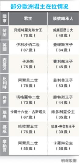 （明報製圖）