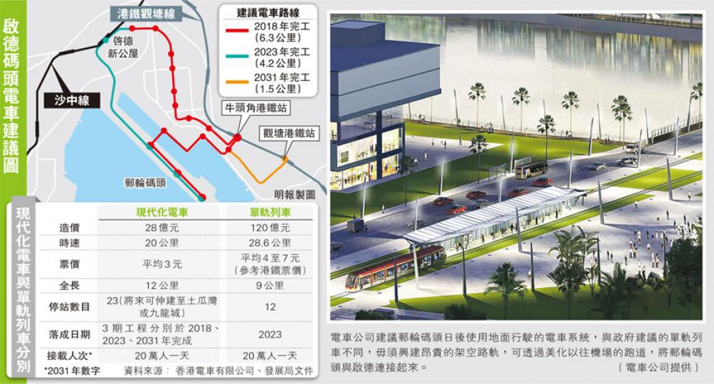 （明報製圖）