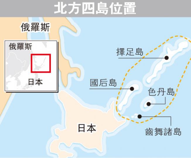 （明報製圖）