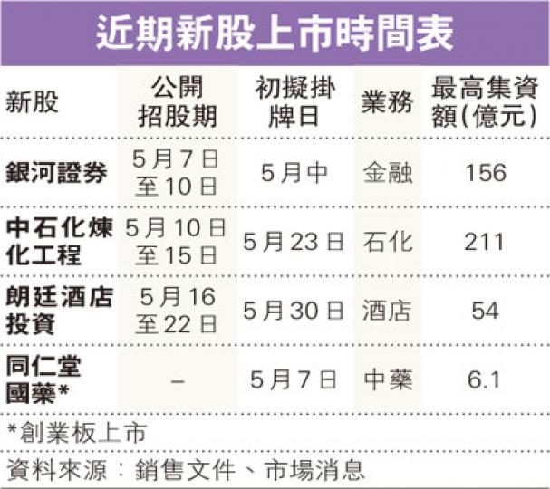 （明報製圖）