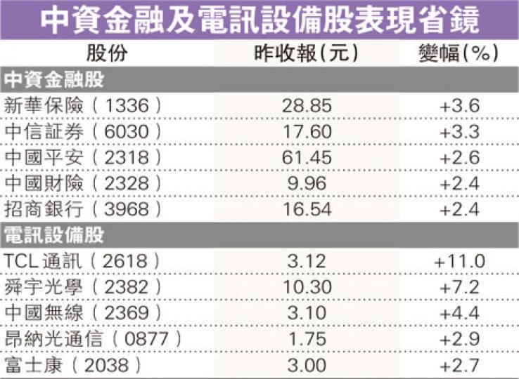 （明報製圖）