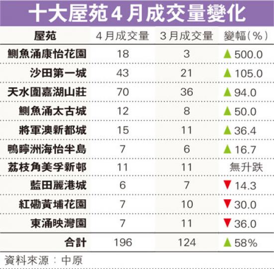 （明報製圖）