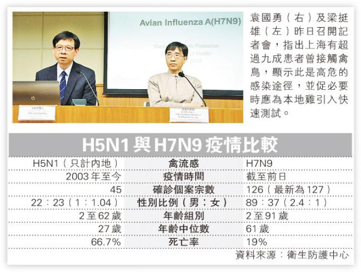 （明報製圖）