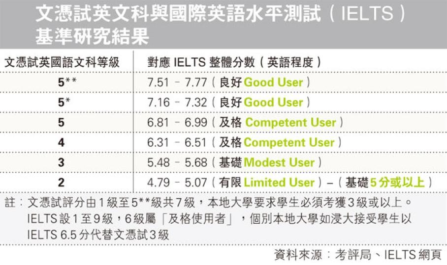 （明報製圖）