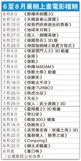 （明報製圖）