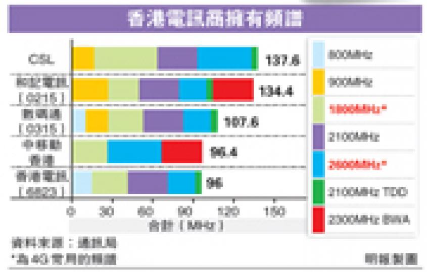 （明報製圖）（明報製圖）雖然三星推出新產品，但謝先生寧可買較舊版的S3，因覺得S4價錢太貴。（陳悅攝）陳先生稱，買S4是因遺失原有三星Note II，不買iPhone因其操作涉雲端等程序較麻煩。（黃志東攝）旺角西洋菜南街一帶的電訊商門店，發現S4出機情况仍頗為熱烈，一個半小時內，至少有4名市民當場出機。（黃志東攝）