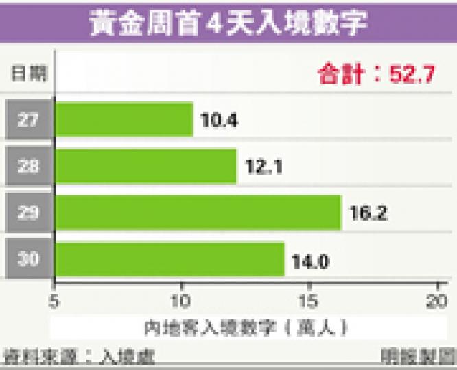 （明報製圖）