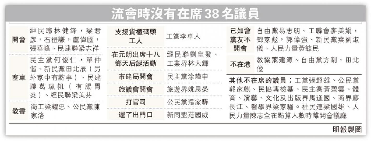 (明報製圖) (明報製圖)