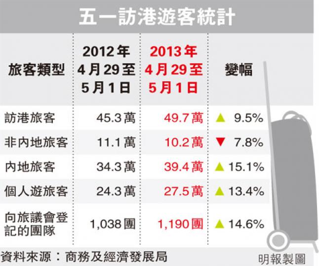 (明報製圖) (明報製圖)