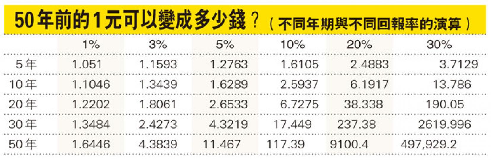 (明報製圖) (明報製圖)